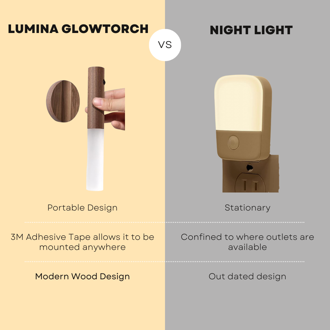 GlowTorch™ - Motion Sensor Lamp